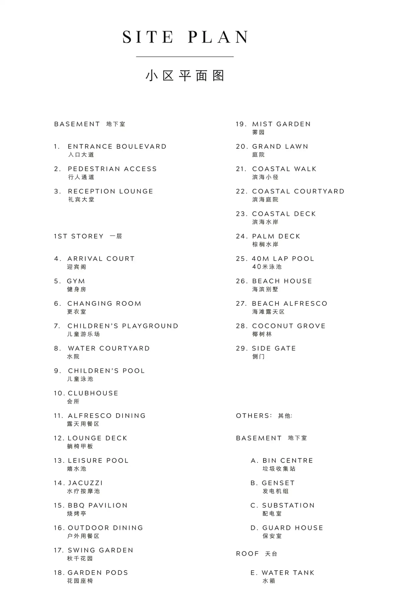 List of site plan amenities such as Entrance Boulevard, Gym, Clubhouse, various pools, Children’s Playground, Alfresco and Outdoor Dining, Lounge Deck, BBQ Pavilion, Garden Pods, and a 40m Lap Pool. Additional features include a Coastal Walk, Palm Deck, Beach House, and functional facilities like a Bin Centre, Substation, and Water Tank.